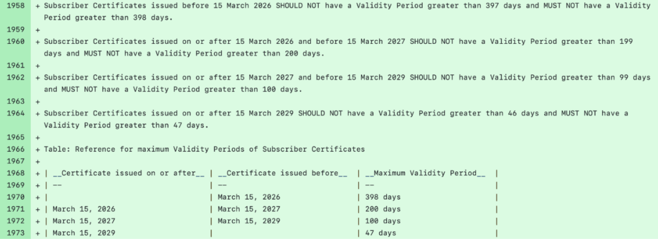 Het CA/B Forum ballot over short lived certificates