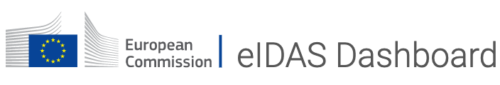 eIDAS-Dashboard- PKIpartners-QES